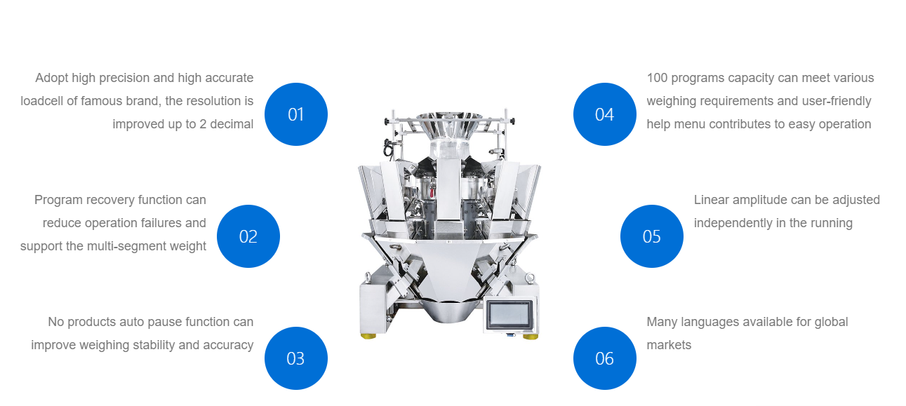 Multi head weigher Fearures.png